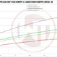 WAGNER F-Series BMW B58 Catted Downpipe Kit Non-OPF