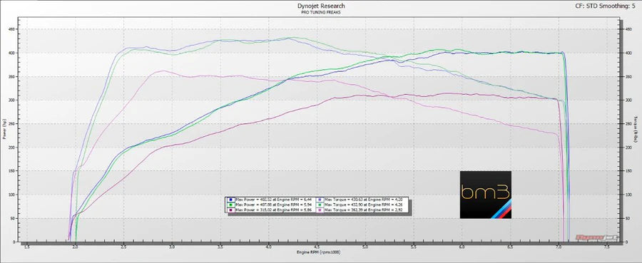 Bootmod3 B58 Licence- 40i BMW Flash Tune