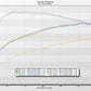 Bootmod3 B58 Licence- 40i BMW Flash Tune