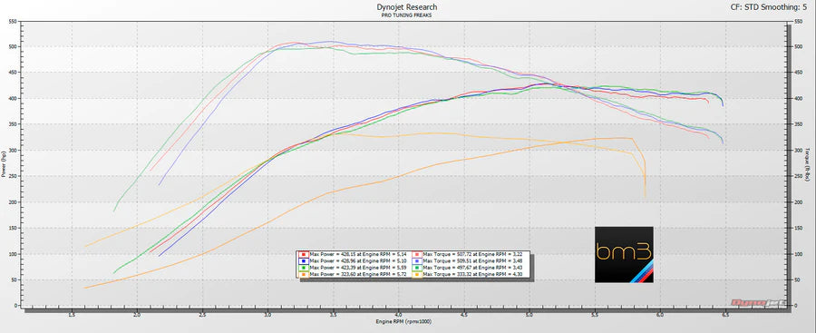 Bootmod3 B58 Licence- 40i BMW Flash Tune