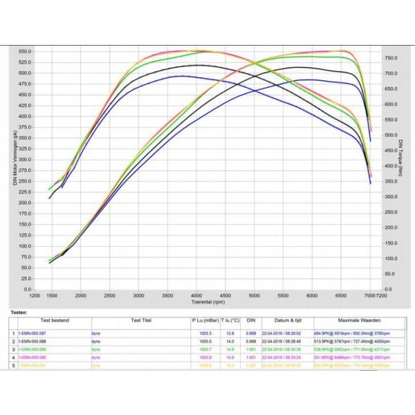 N55 PureTurbos Stufe 2 Turbo Upgrade PWG 