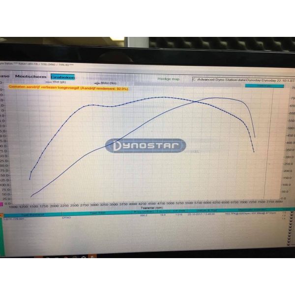 N55 PureTurbos Stufe 2 Turbo Upgrade PWG 